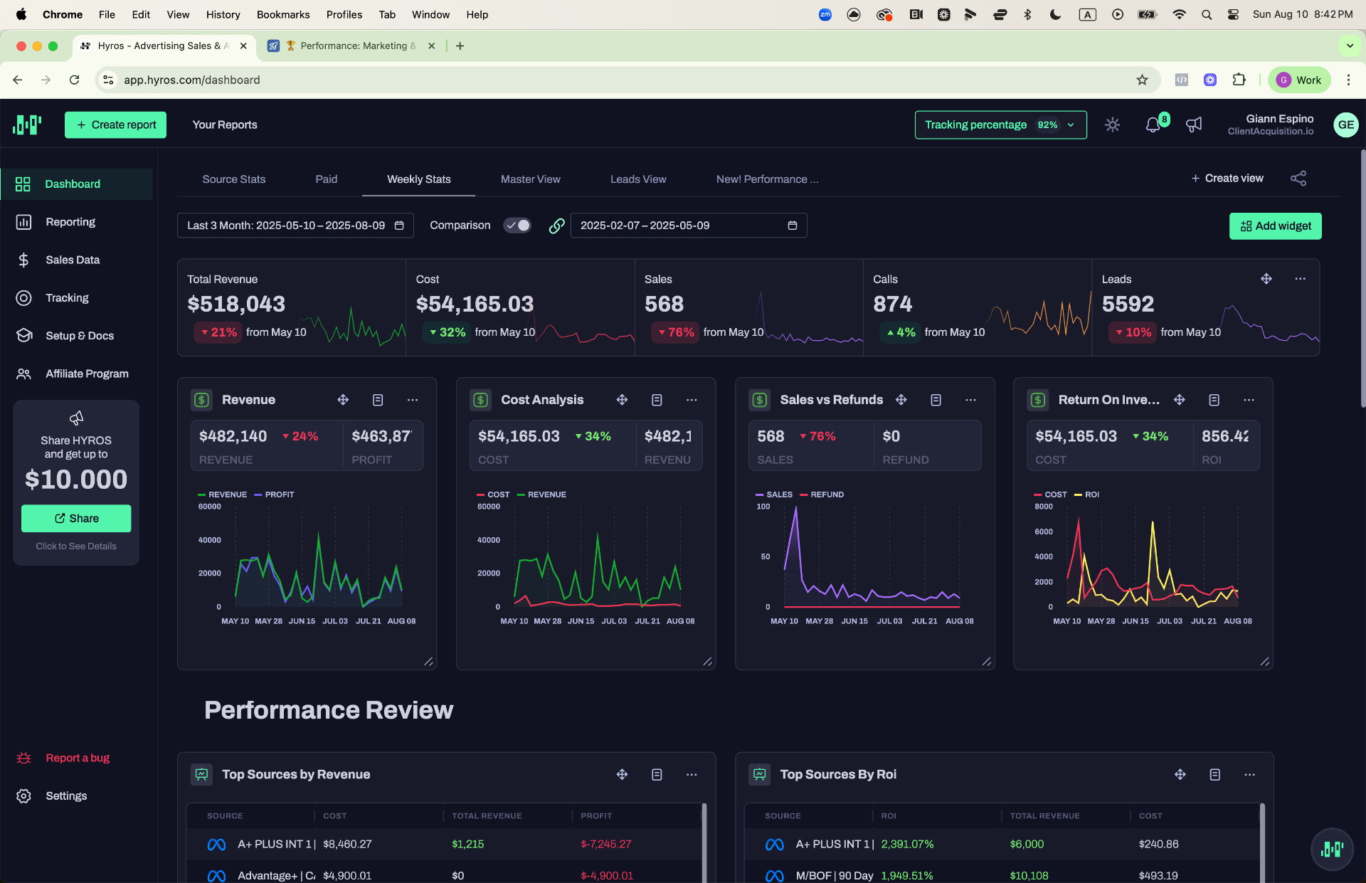 Hyros — 3-Month Weekly Stats: $518K Revenue, 568 Sales