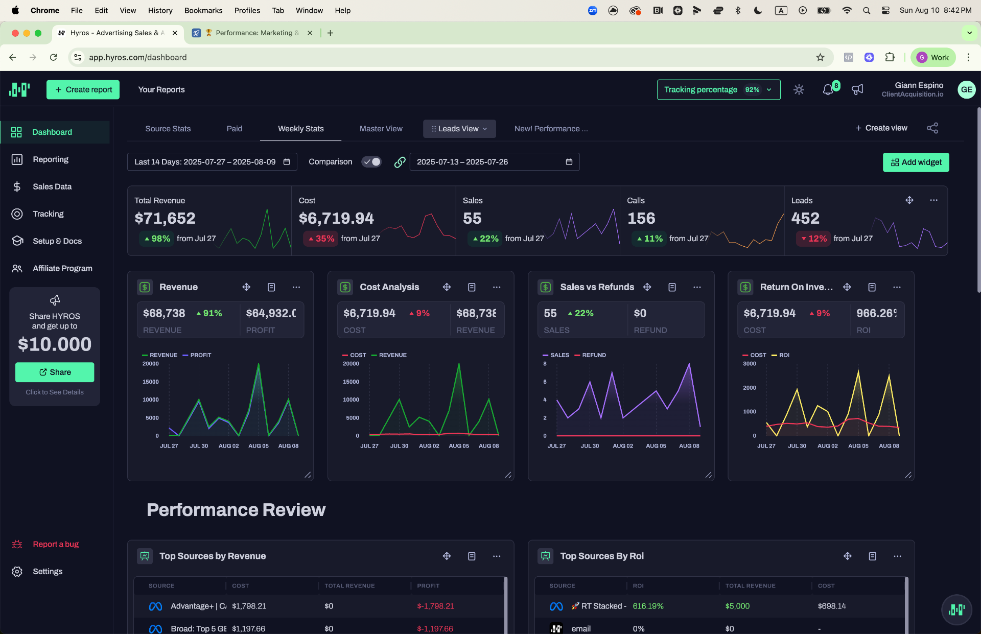 Hyros — 14-Day Stats: $71K Revenue, 55 Sales