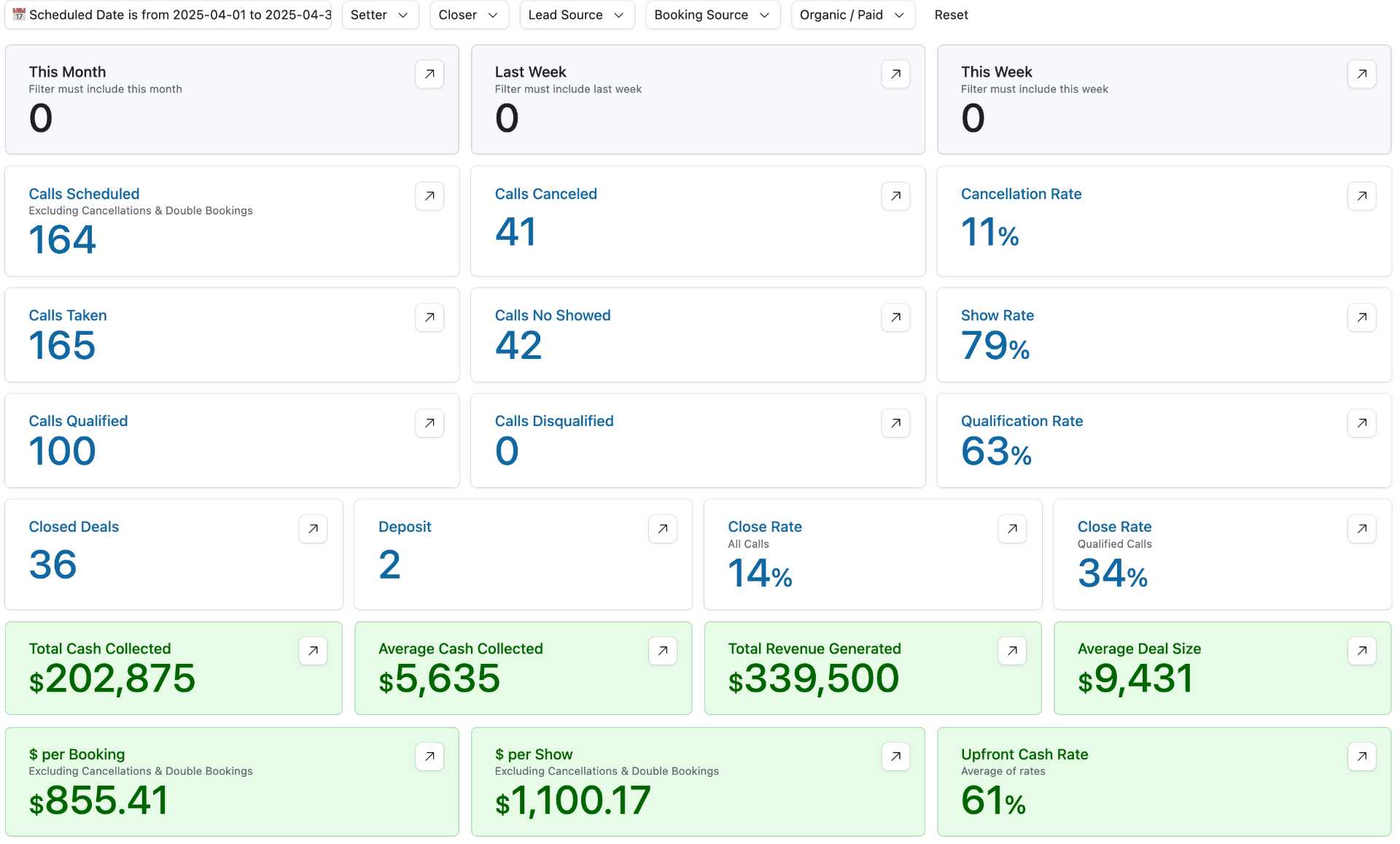 CRM — April 2025 (30 Days): 164 Calls, 36 Deals, $339K Revenue