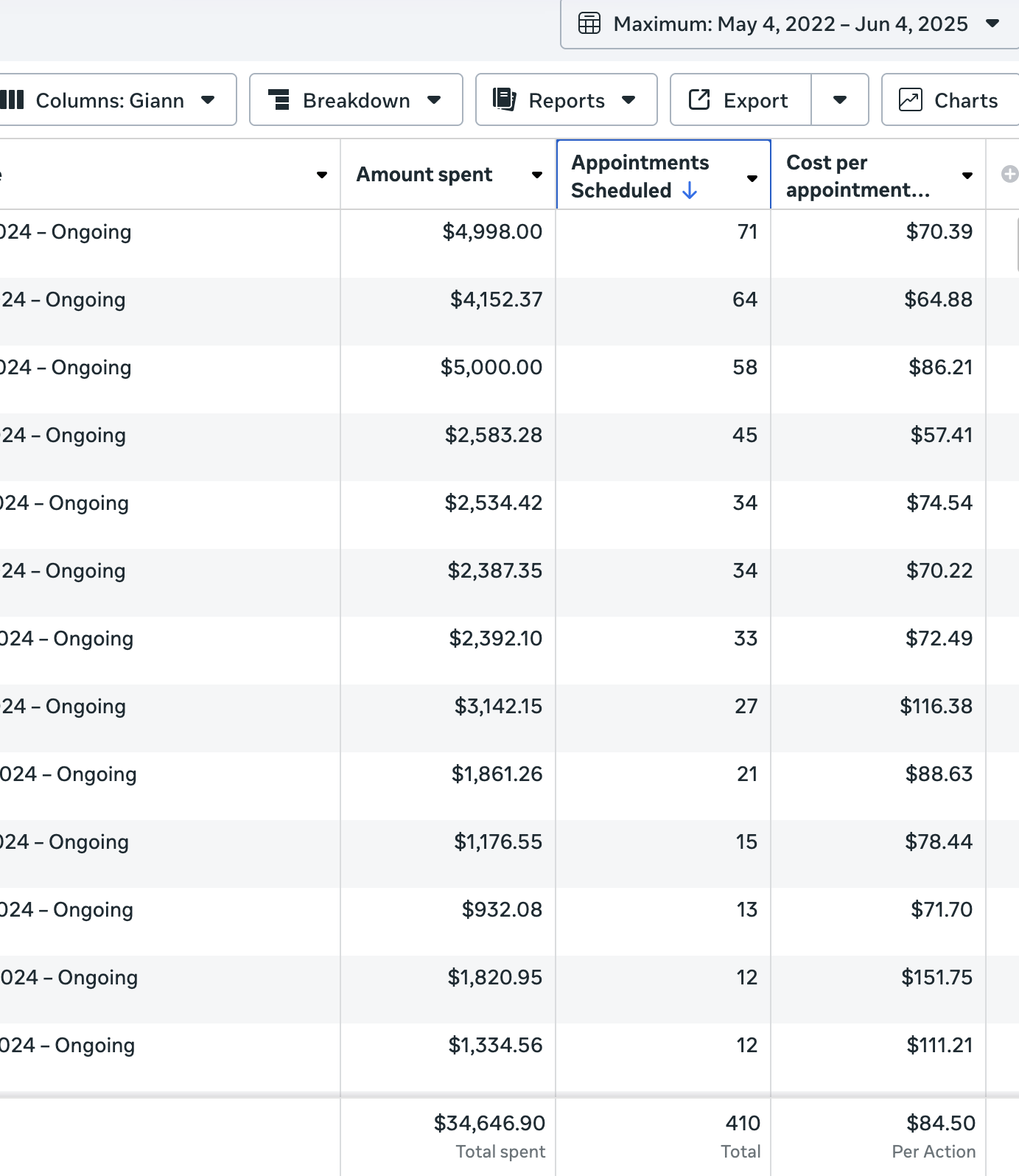 $34.6K Spent → 410 Booked Appointments