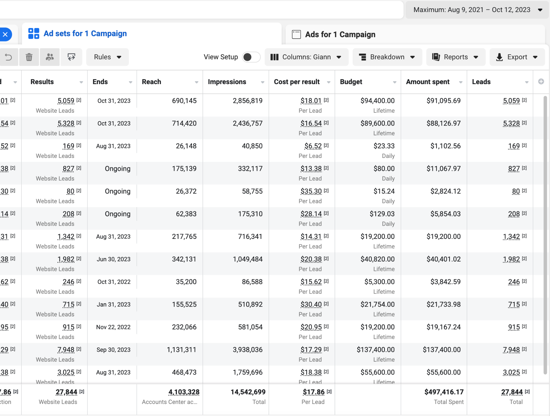 $497K Spent → 27,844 Leads (Detailed View)