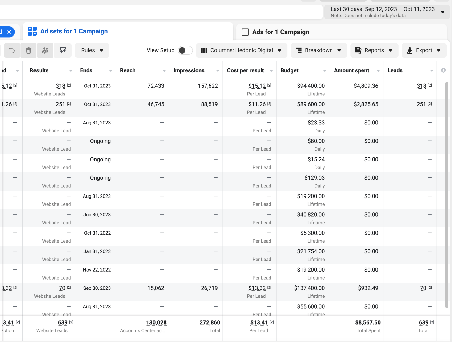 $8.5K Spent → 639 Leads in 30 Days