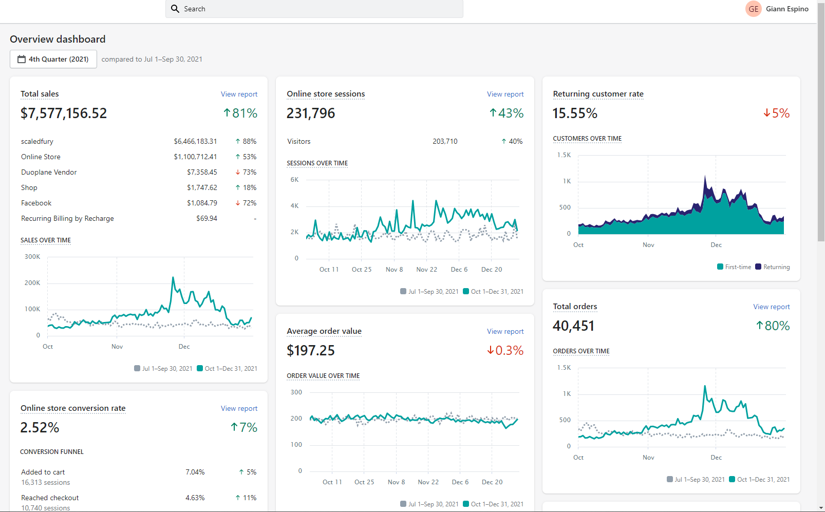 $7.57M Q4 2021 Sales — ↑81% QoQ